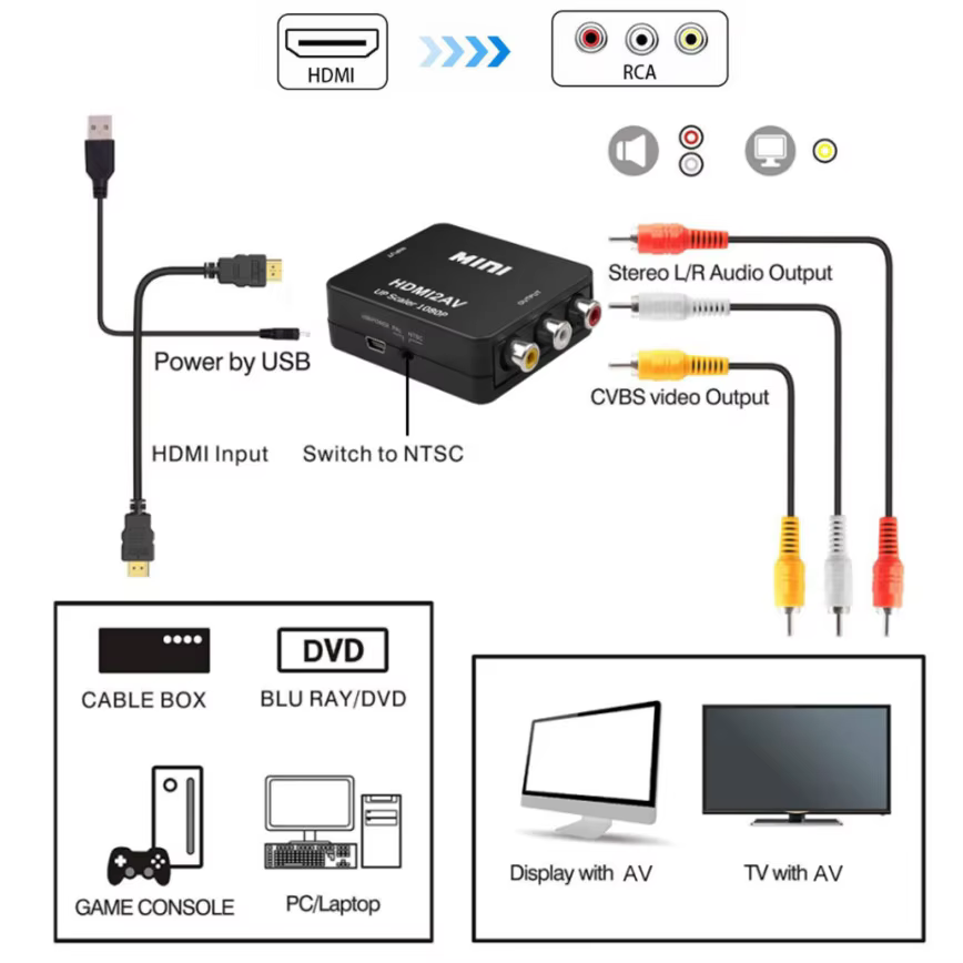 Grwibeou – convertisseur HDMI vers RCA 1080P, boîtier vidéo AV/CVSB L/R HD 1920x1080, HDMI2AV, prise