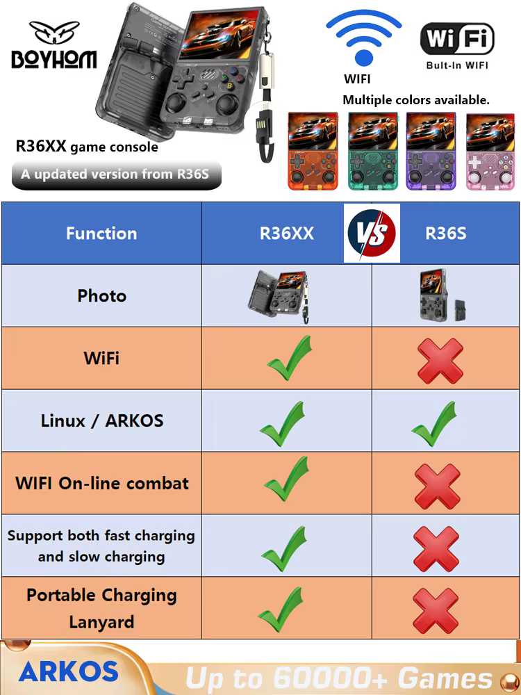 R36S mis à jour R36XX rétro Console de jeu Portable Linux ARKOS 3.5 pouces IPS écran Portable lecteu