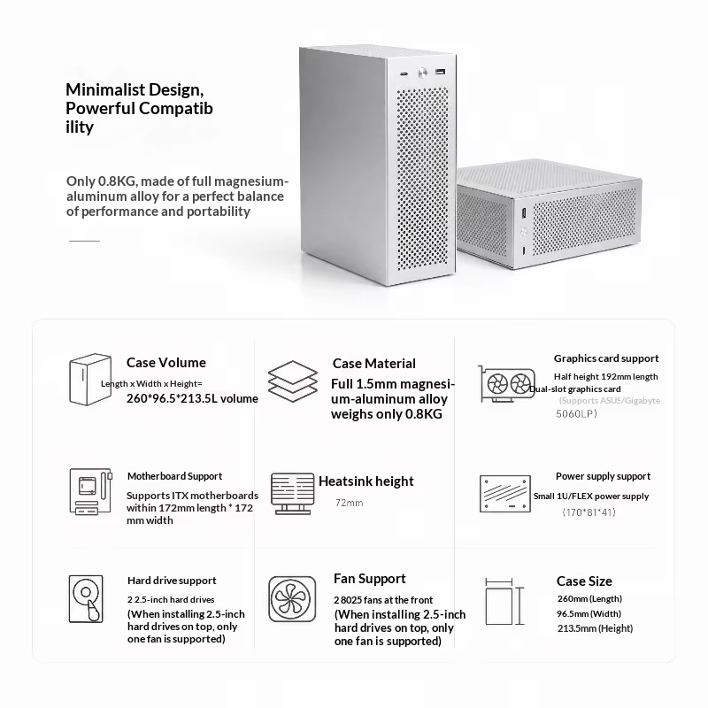 Boîtier Mini ITX 5,3 L - Entièrement en magnésium-aluminium, 0,8 kg, support GPU semi-hauteur, doubl