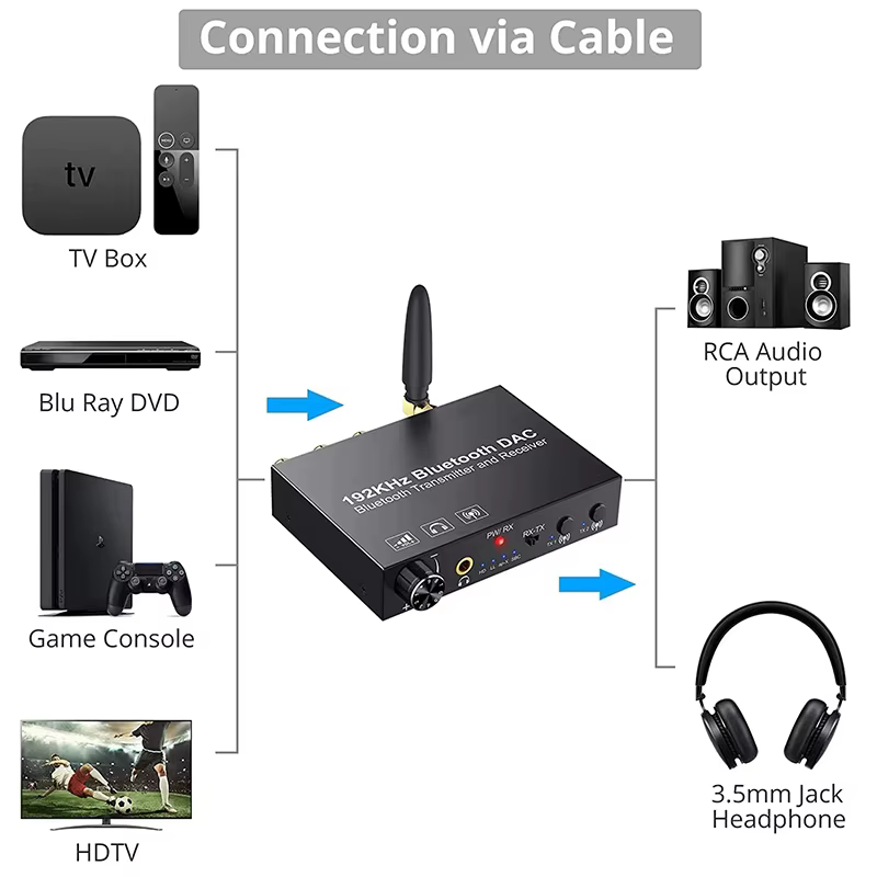 Émetteur et récepteur audio Bluetooth, convertisseur audio de radiateur, extenseur audio RX/TX, adap