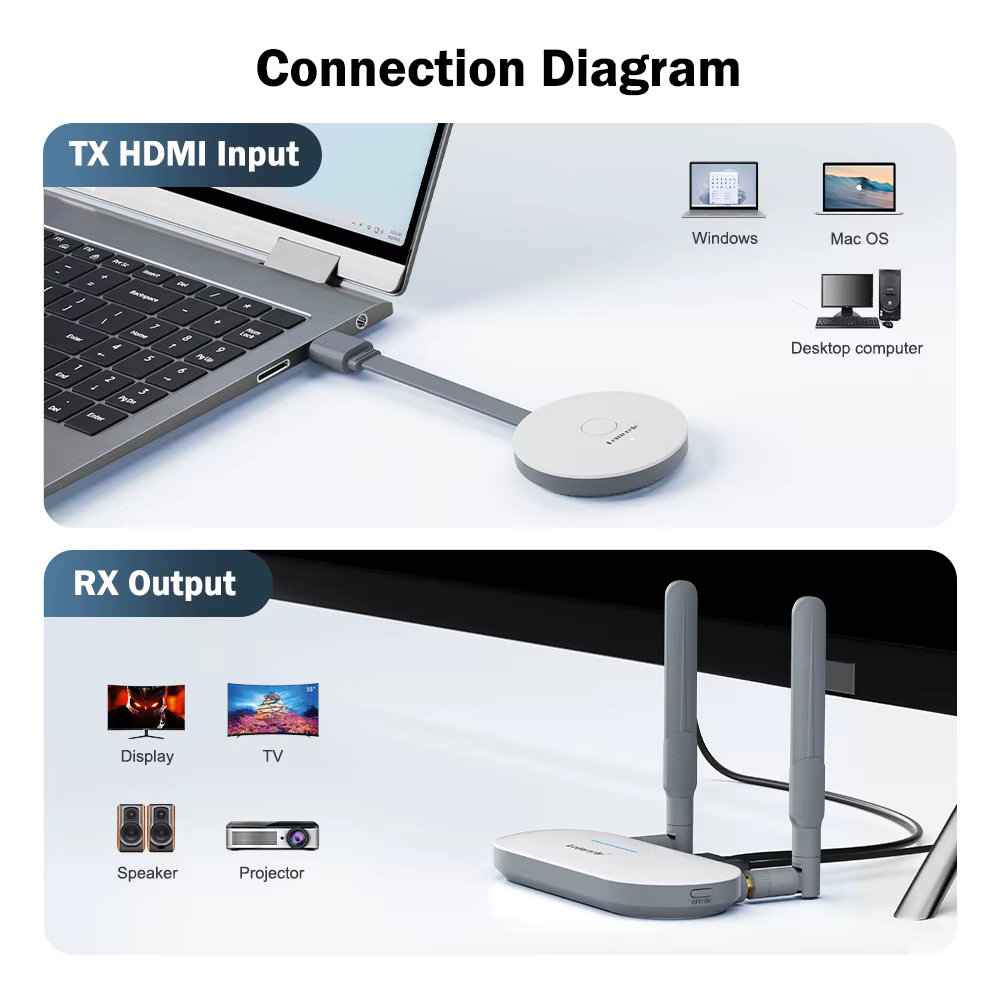 Lemorele – transmetteur vidéo HDMI sans fil et récepteur HDMI/VGA, adaptateur d'affichage, Dongle po