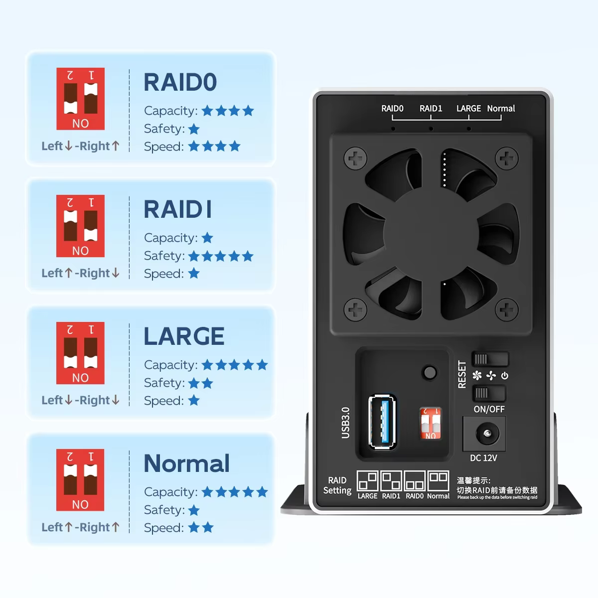 MAIWO 3.5 pouces SATA RAID HDD Station d'accueil double baie disque dur externe boîtier RAID USB3.0