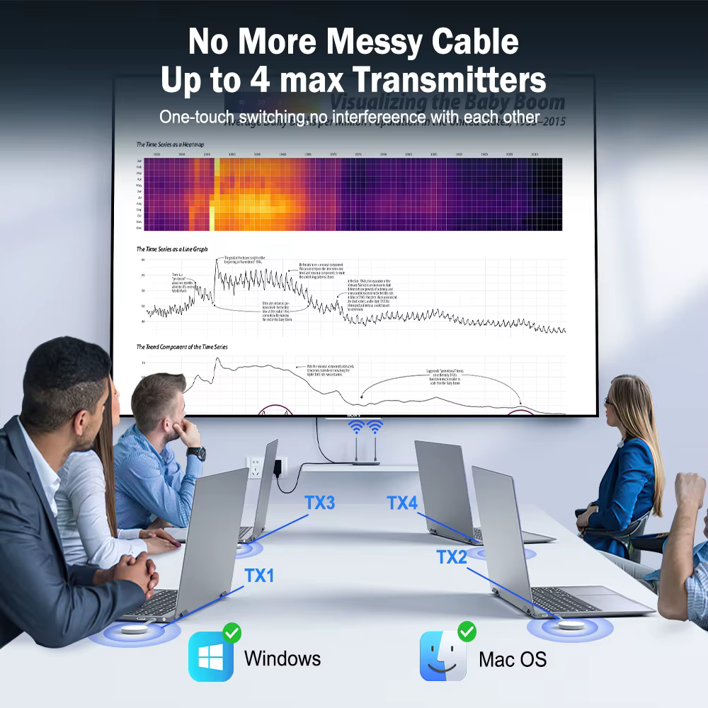 Lemorele – transmetteur vidéo HDMI sans fil et récepteur HDMI/VGA, adaptateur d'affichage, Dongle po
