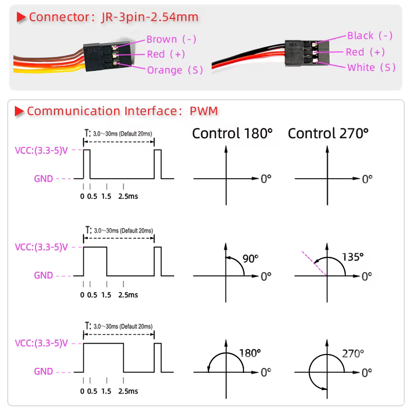 1X Servo étanche 20Kg 25Kg 30Kg 35Kg 40Kg servo haute vitesse engrenage métallique Servo numérique R