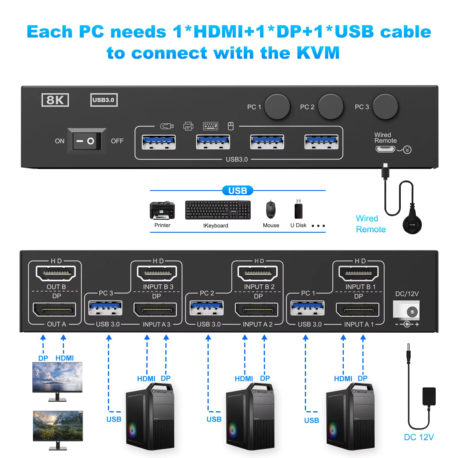 Double/Triple moniteur DP KVM commutateur 4K @ 144Hz 2x2 USB3.0 HDMI KVM commutateur 3 entrée 2/3 so