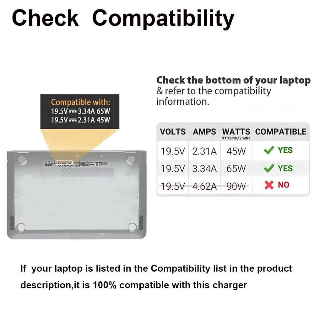 Chargeur d'ordinateur portable 65W pour HP EliteBook 840 850 845 830 820 G8 G7 G6 G5 G4 G3 745 735 725 755 ProBook 640 650 450 440 446 455 470