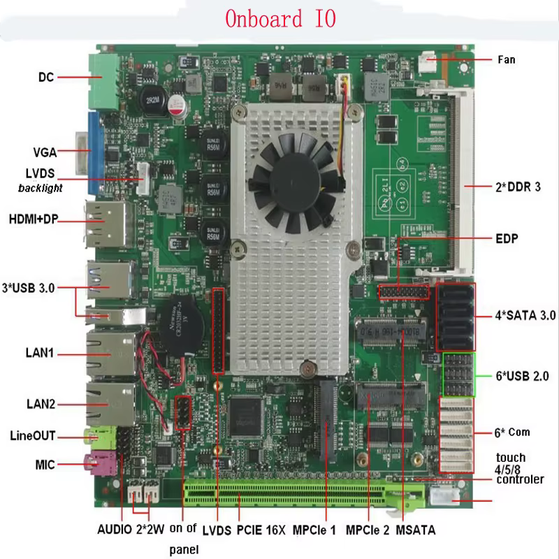 Mini carte mère Intel core i7-3610QM CPU avec 2 emplacements PCI