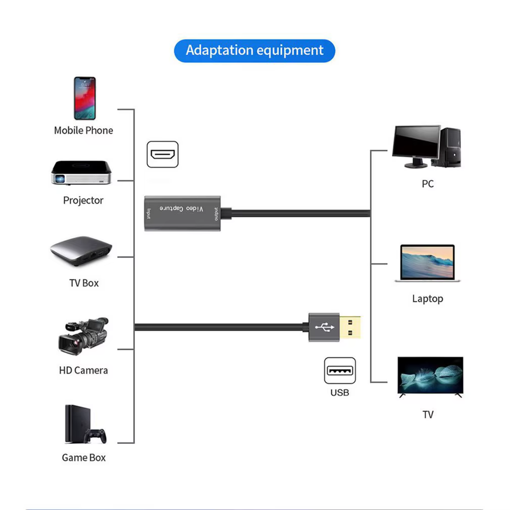 Carte de capture vidéo USB 3.0