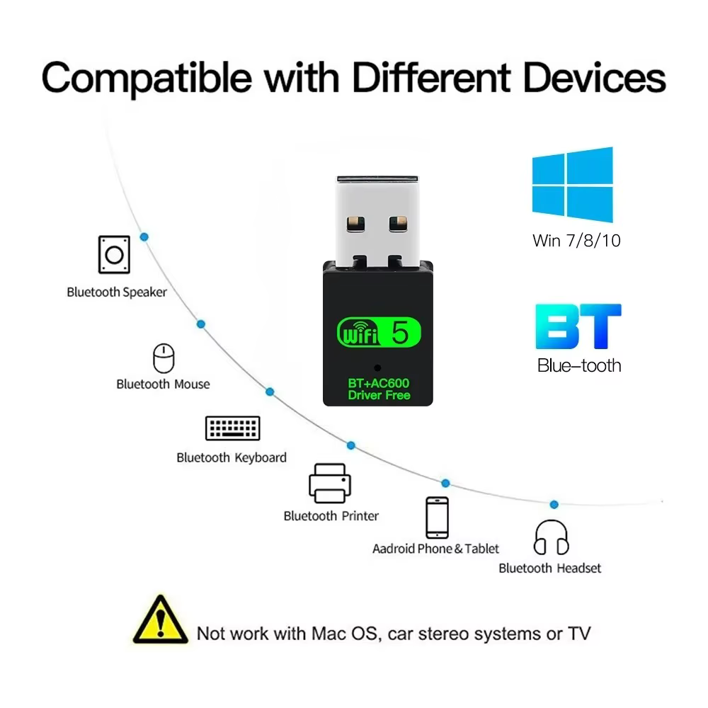 Adaptateur USB WiFi Bluetooth 600Mbps