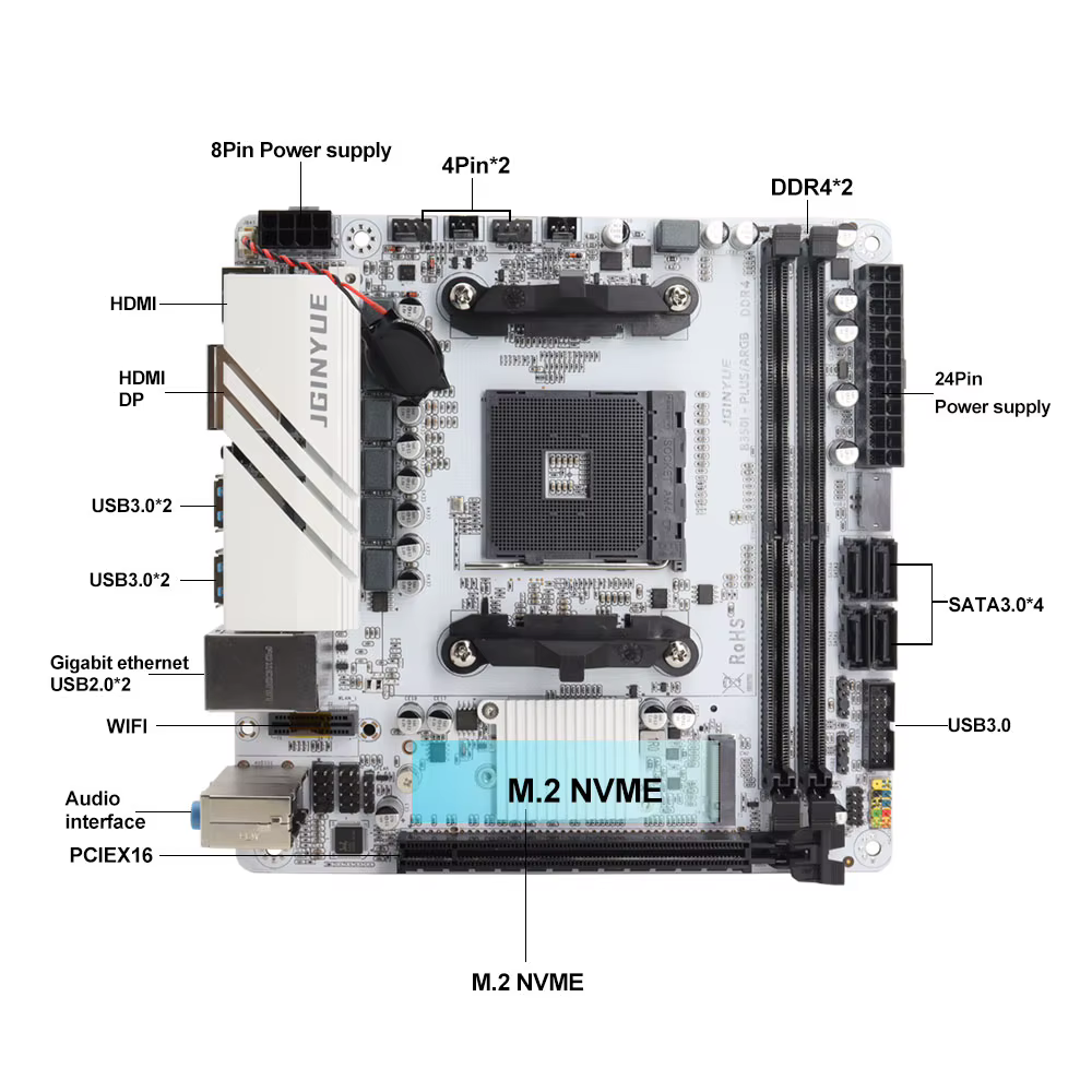 JGINYUE B350 puce MINI-ITX AM4 DDR4 carte mère de jeu de bureau AMD