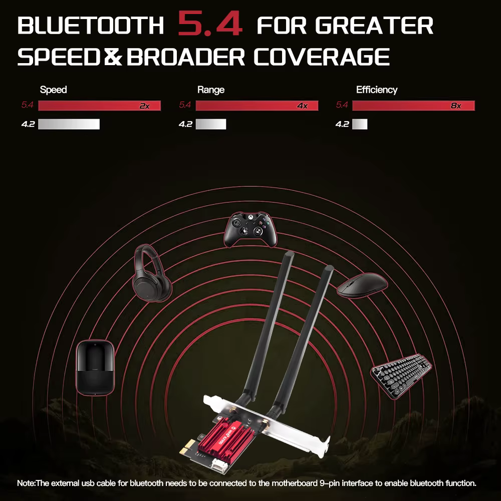 Carte réseau WiFi 6 PCIe FV-AX900pro