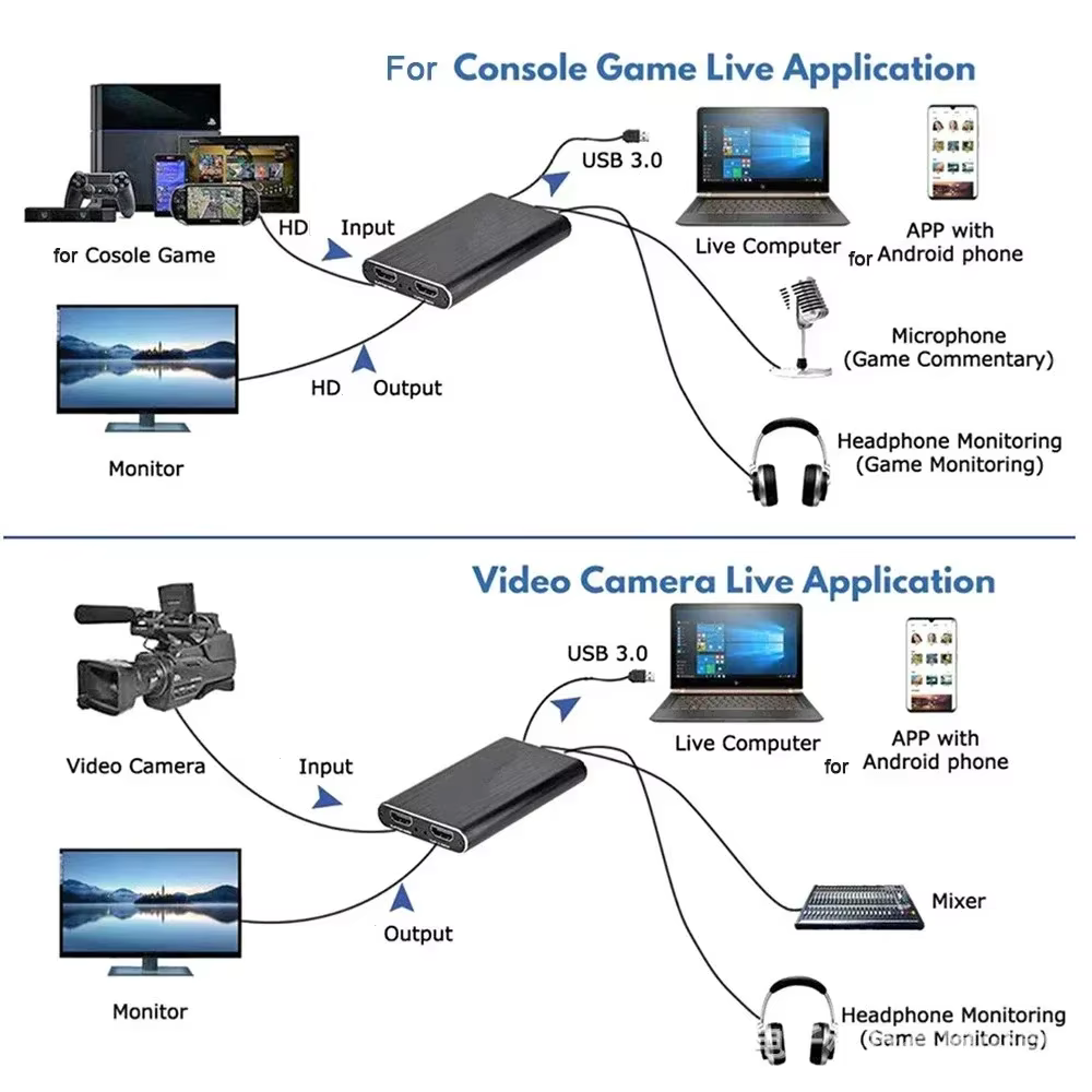 Carte d'acquisition vidéo USB 3.0 4K