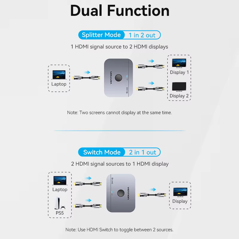 Vention – répartiteur HDMI 2.1