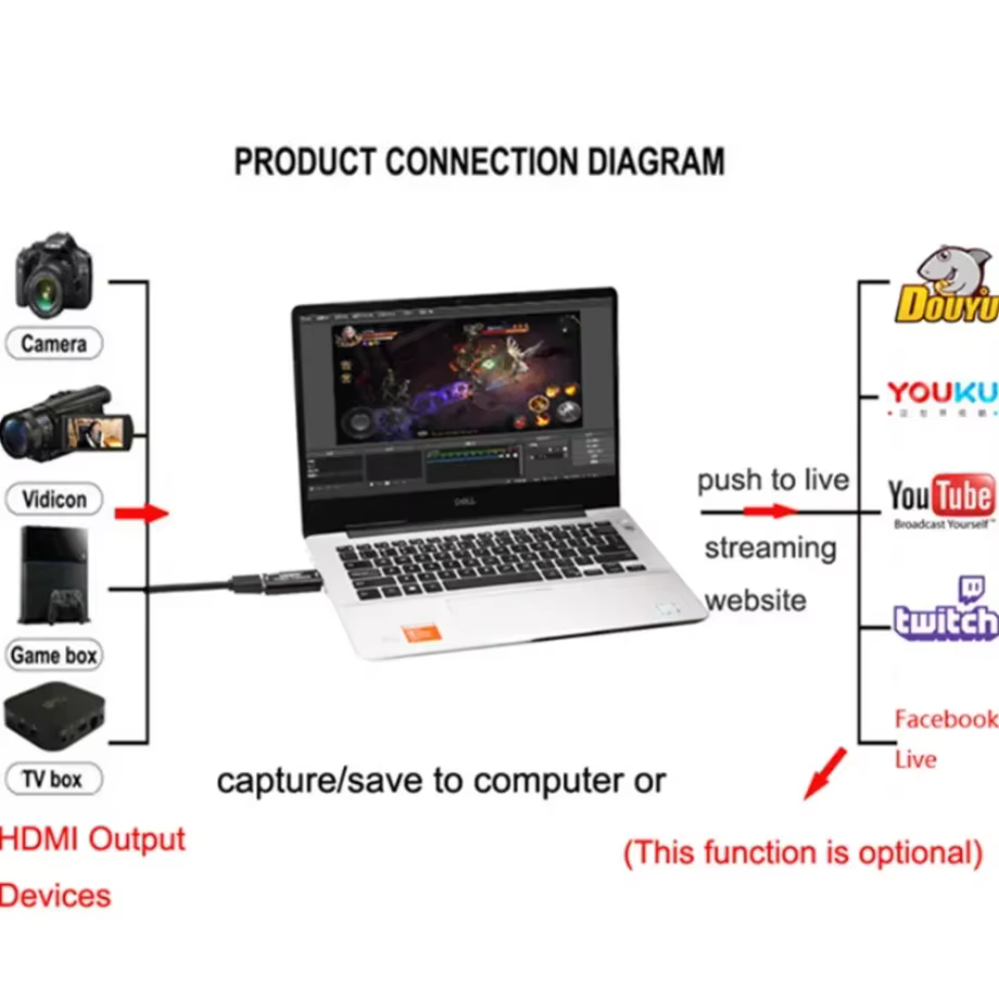 Carte de capture vidéo 4K