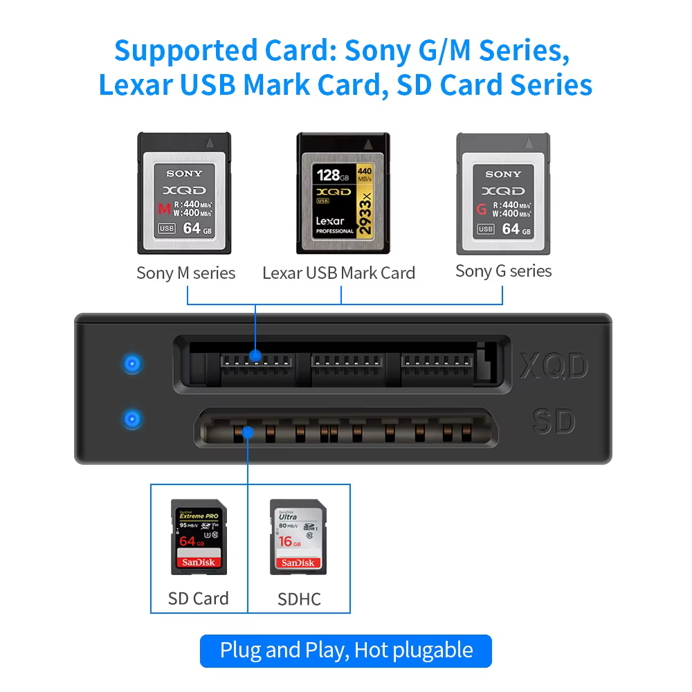 Lecteur de carte SD multifonction