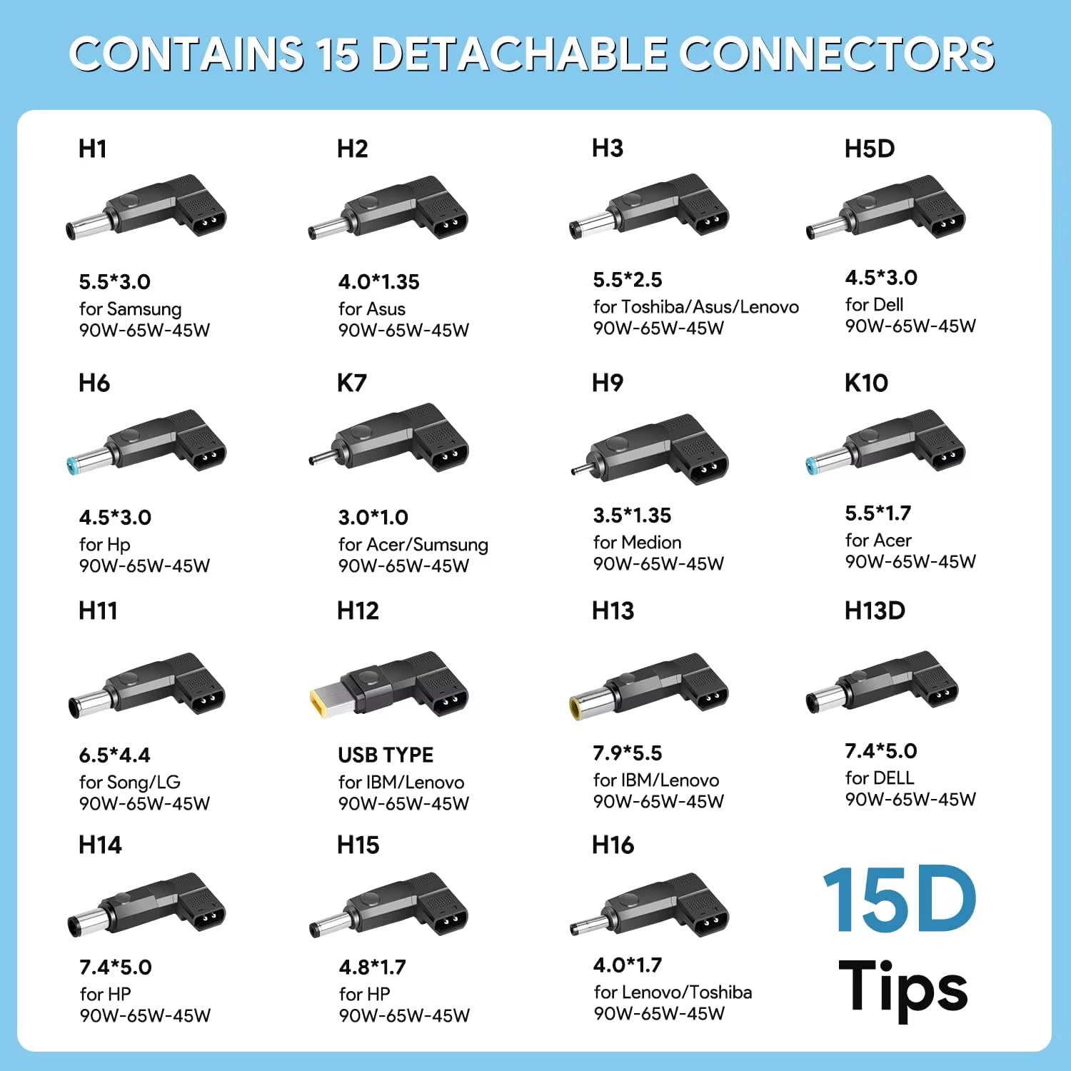 Chargeur universel USB-C pour ordinateur portable et voiture