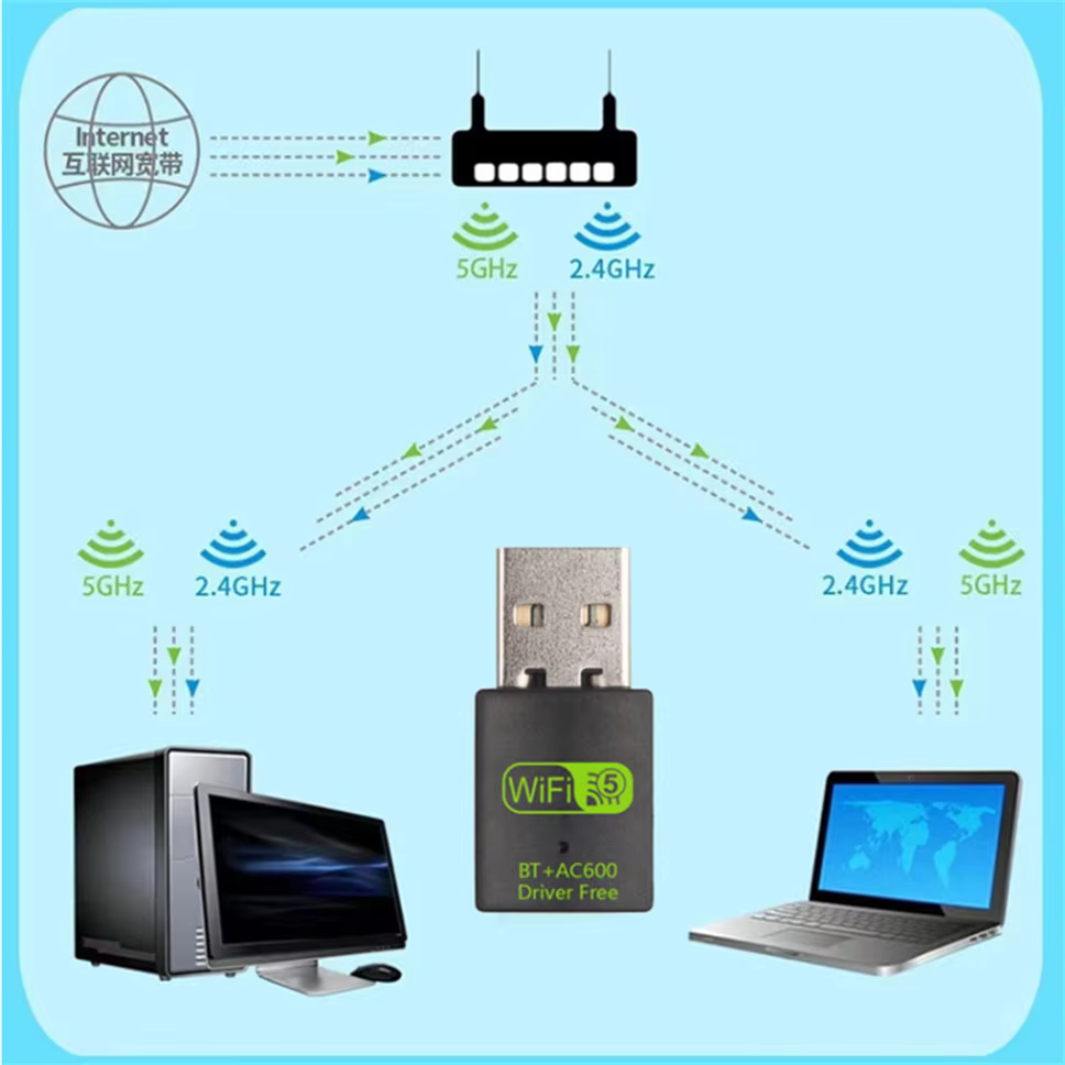 600Mbps USB WiFi Bluetooth adaptateur 2 en 1 Dongle double bande USB