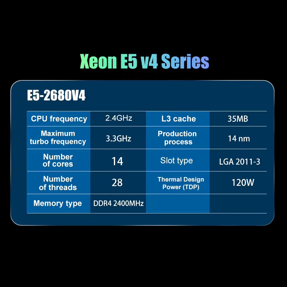 Kit de carte mère SOYO blanc X99 avec processeur E5-2680 V4 et DDR 2133MHZ 8GB * 2 = 8GB RAM LGA2011-3 C612 Chipset double canal DDR4 M.2