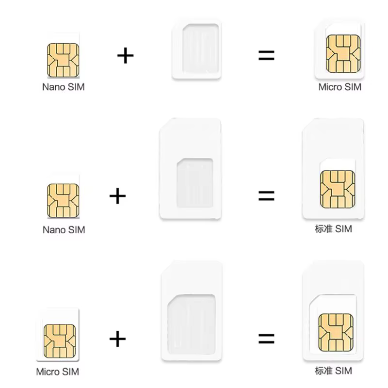 Convertisseur universel de carte nanographique vers micro standard pour téléphone, adaptateur EpiCard, matin pour CharacterSim,
