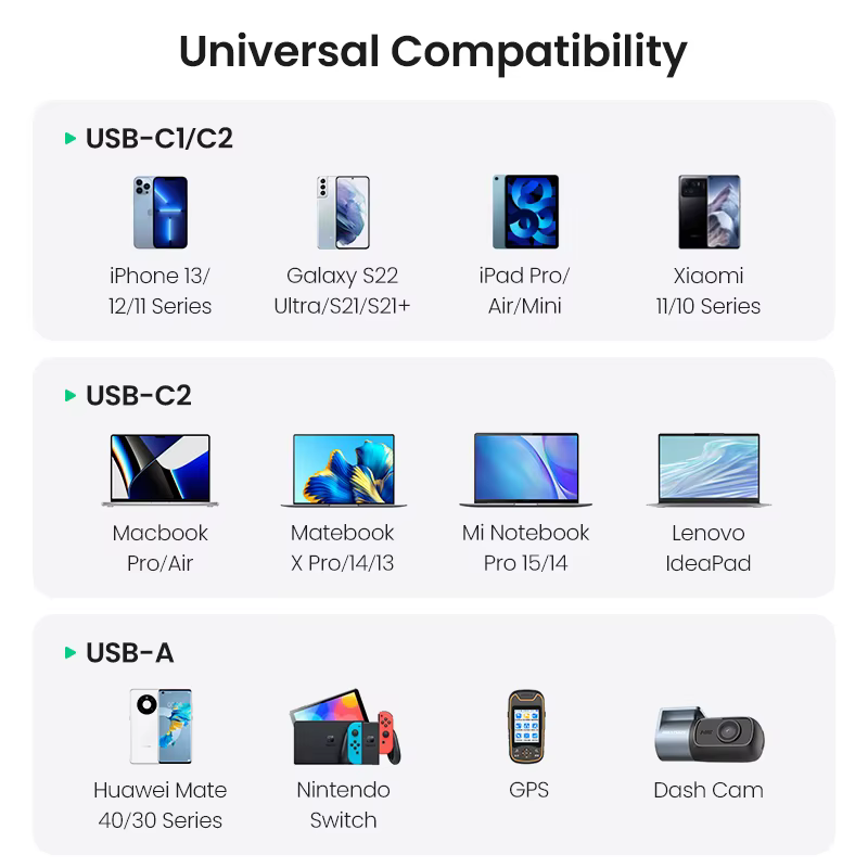 UGREEN 130W USB C chargeur de voiture pour Xiaomi iPhone 17 Samsung Galaxy S25 ordinateurs portables Tabet PD3.0 charge