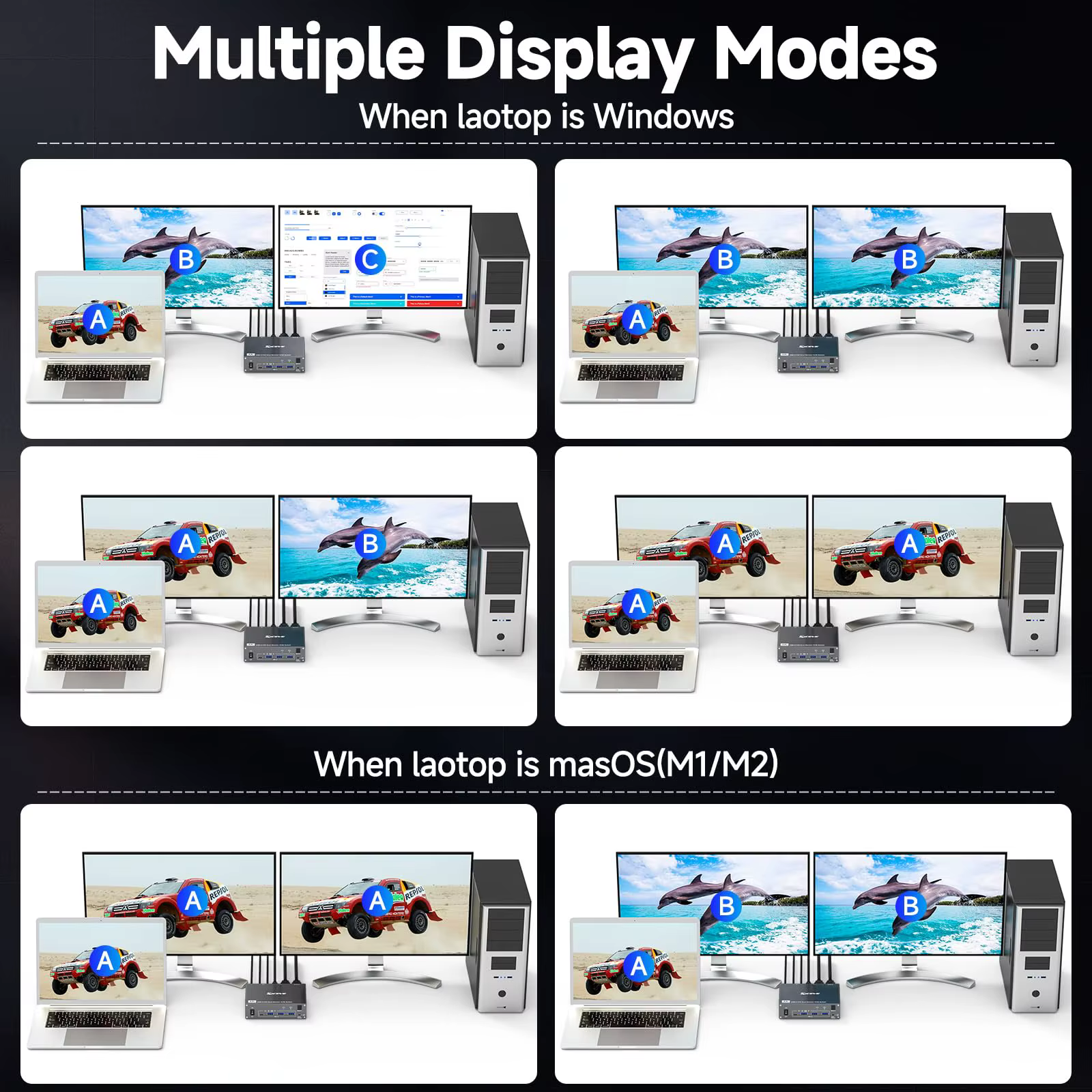 Commutateur KVM double moniteur pour ordinateur portable et bureau 4K @ 60Hz
