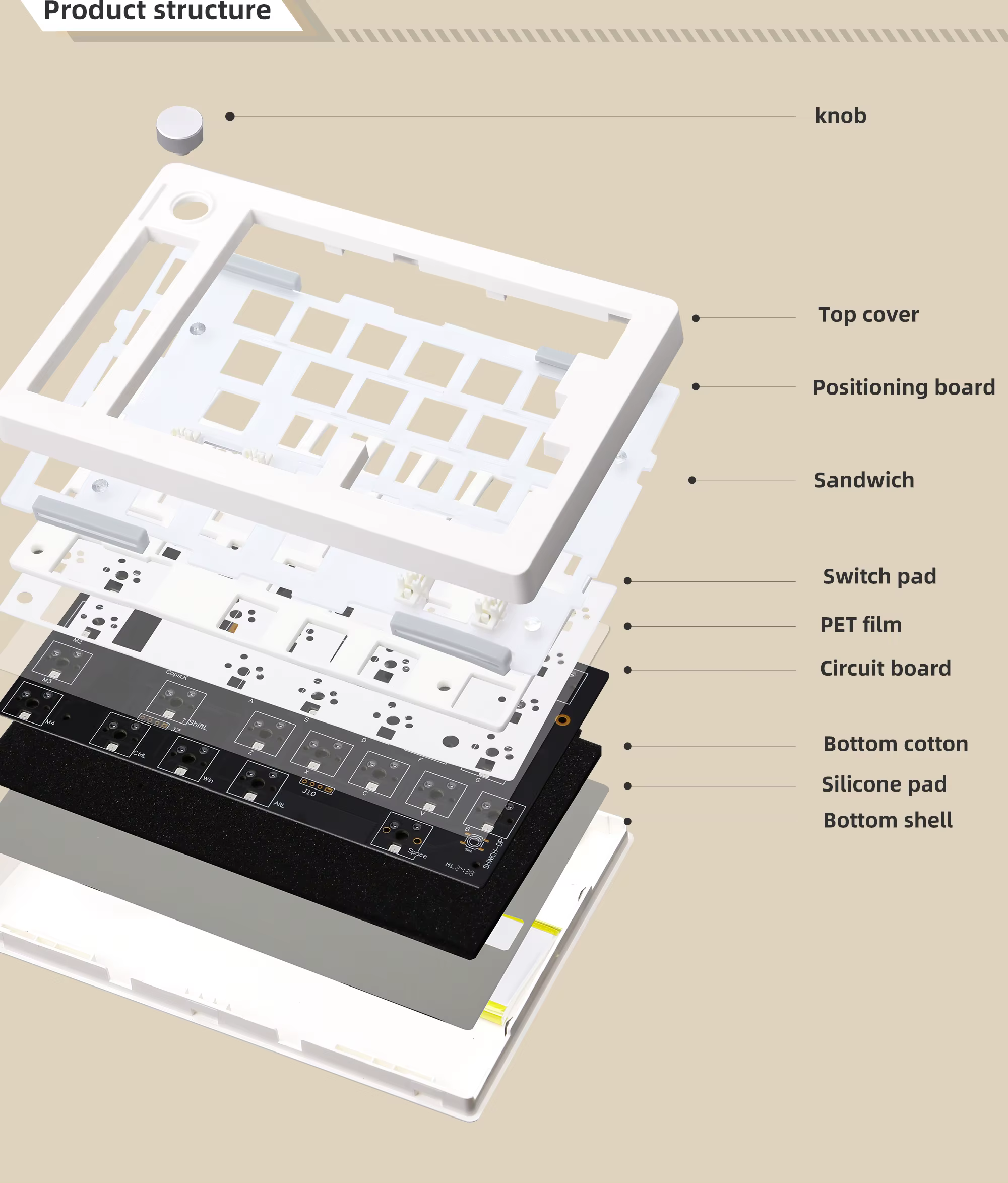 ZUOYA GMK70 VIA/Qmk kit de clavier mécanique de jeu séparé filaire sans fil Bluetooth joint échangeable à chaud personnalisé fendu