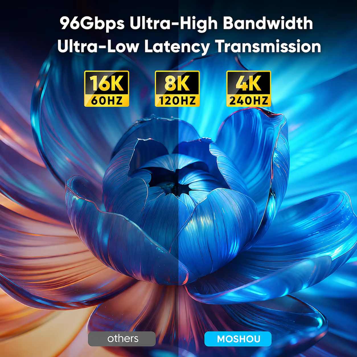 Câble HDMI 16K 2.2 4K@480Hz 12K@120Hz 96Gbps