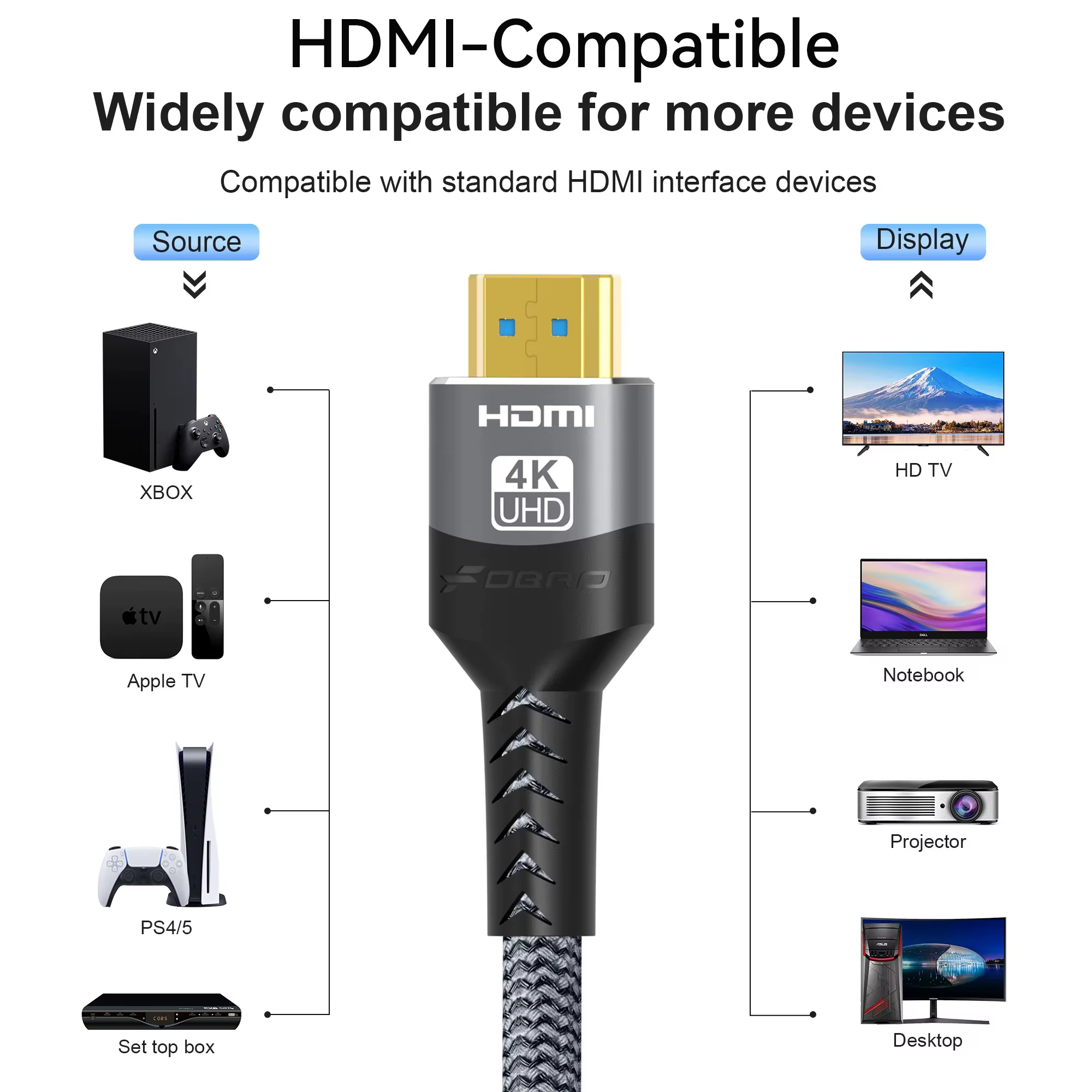 Câble HDMI, compatible 4K 60 Hz