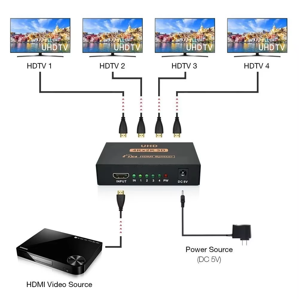 Répartiteur HDMI 4K x 2K