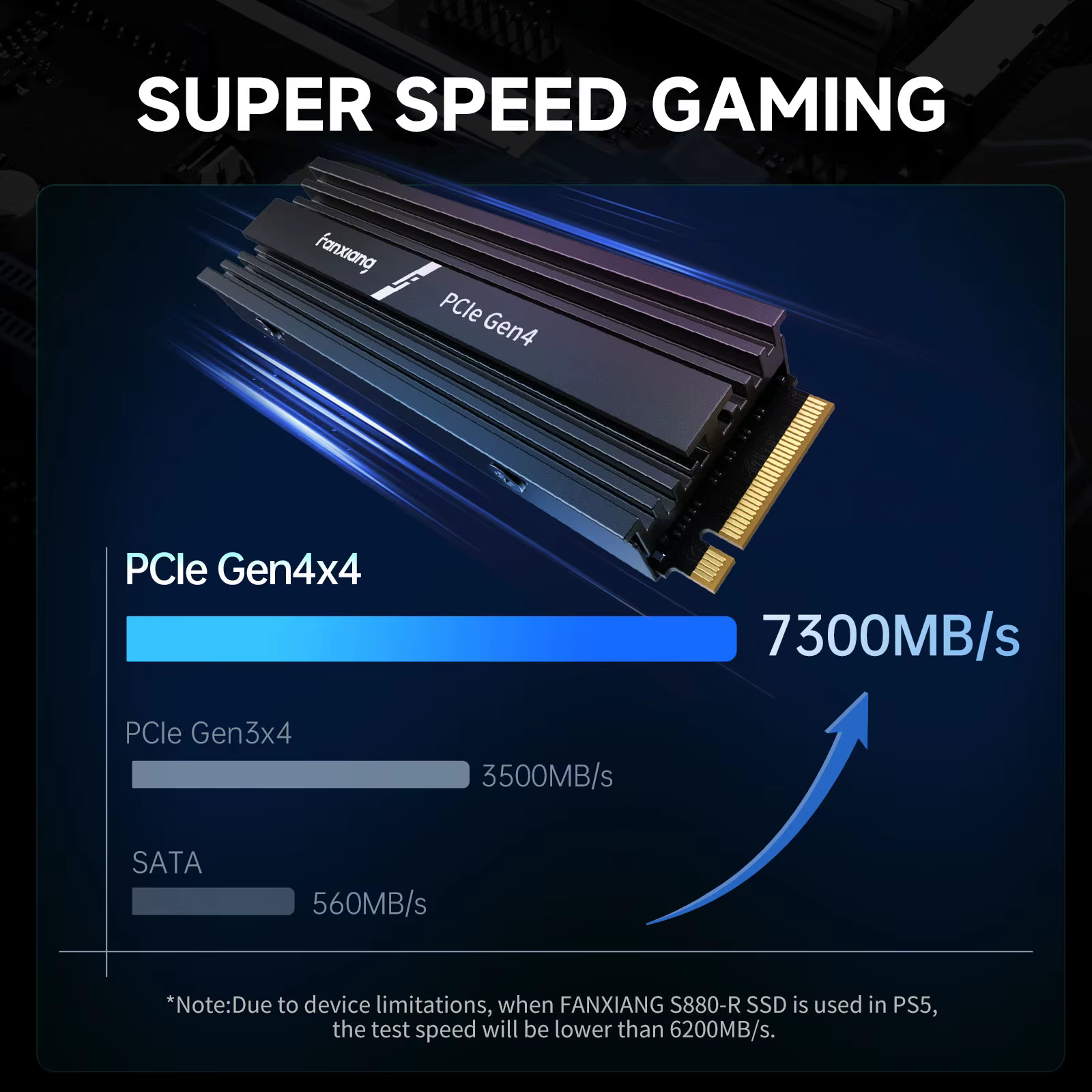 Fanxiang S880R 7450MB/s SSD NVMe M.2 2280 PCIe Gen 4 SSD de jeu 4TB 2TB 1TB Disque dur interne à semi-conducteurs avec dissipateur thermique pour PS5
