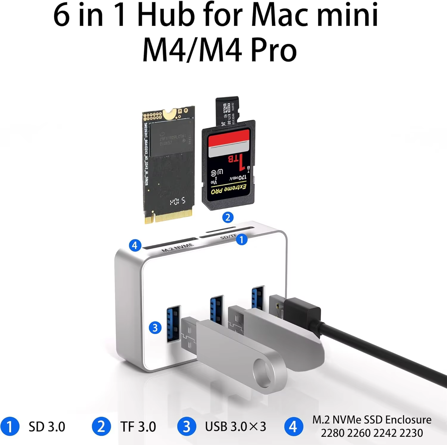 Hub USB C pour Mac mini M4/M4 Pro