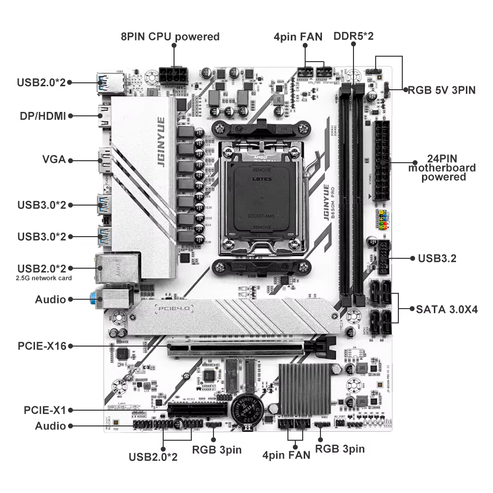 PRO B650M MATX AMD B650 DDR5 6000 + MHz M.2 SATA USB3.2 64G Double canal