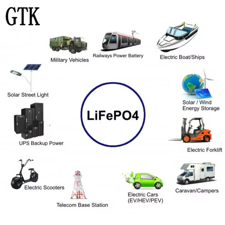 Batterie de camping en plein air Portable 12V 90AhLifepo4 avec étui BMS USB lumière LED application domestique + chargeur 10A