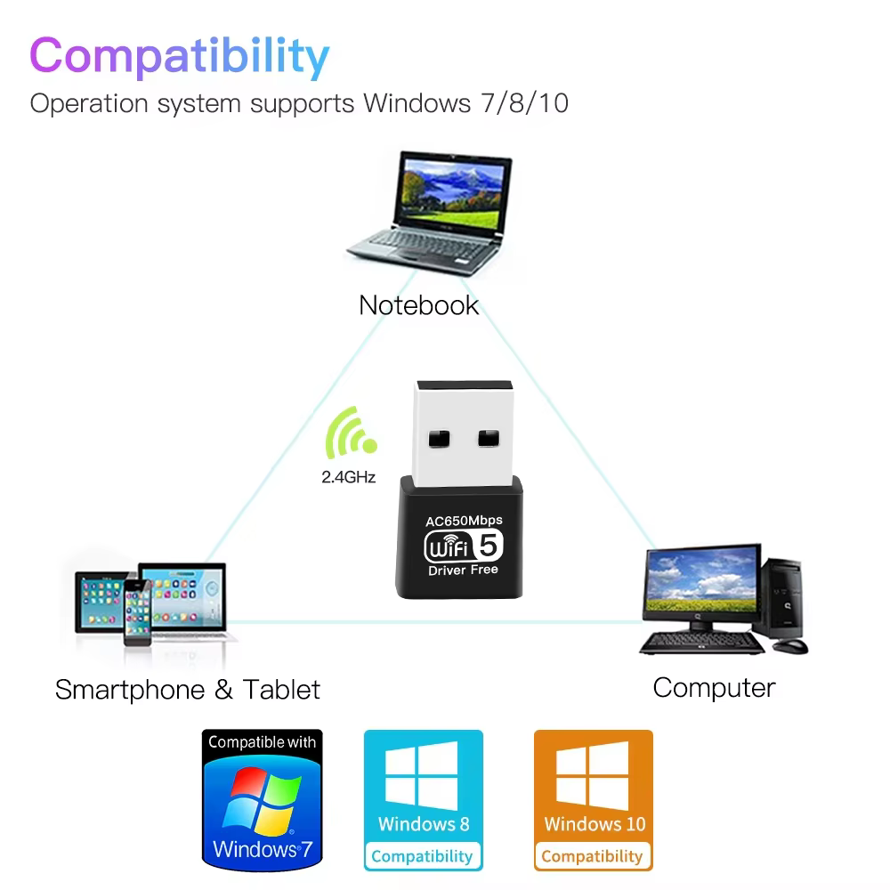 Adaptateur WiFi double bande AC650