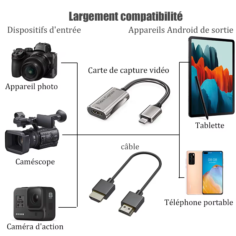 Carte de capture vidéo HD BFOLLOW pour téléphone/tablette Android