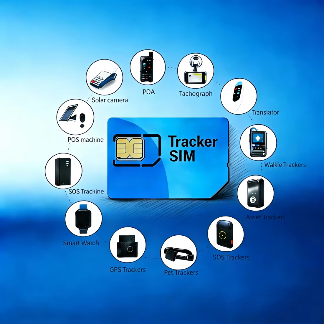 Carte SIM M2M universelle mondiale sans contrainte de contrat, 360 Mo/360 jours, 170 pays et régions, pour TK905 ST-901L C09 etc.