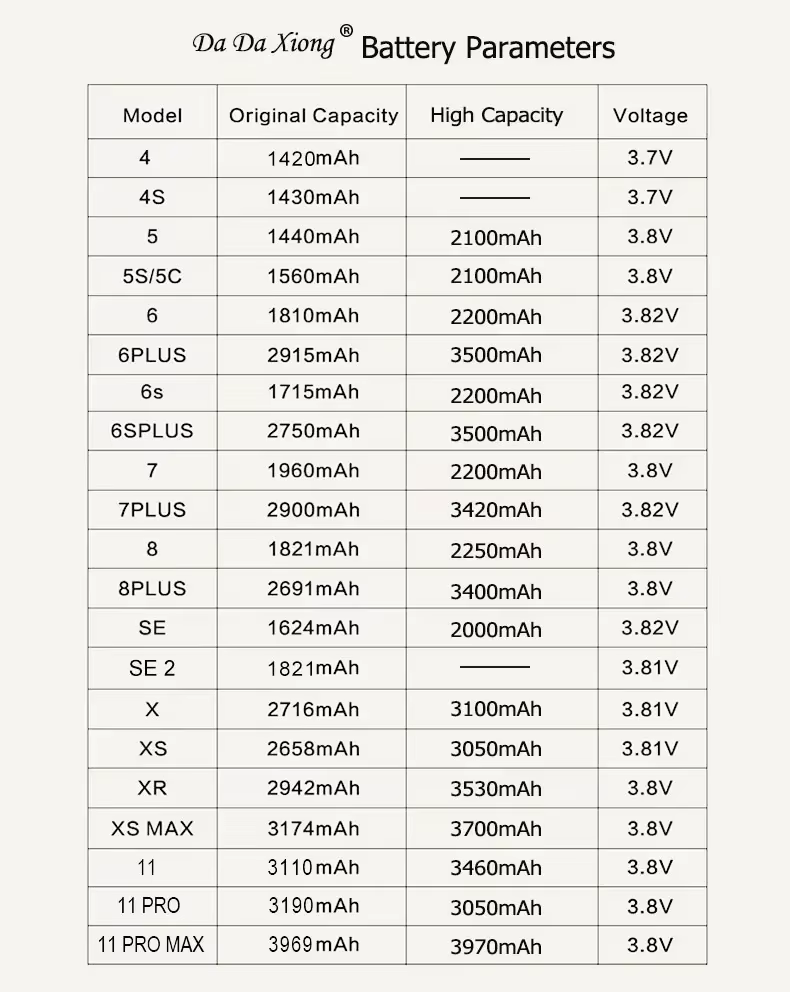 Batterie haute capacité pour iPhone 4 4s 5 5s 5C SE 2020 6 6s 7 8 SE2 Plus X XR XS 11 Pro Max, Pack de téléphone portable, nouveau joint à 0 cycles