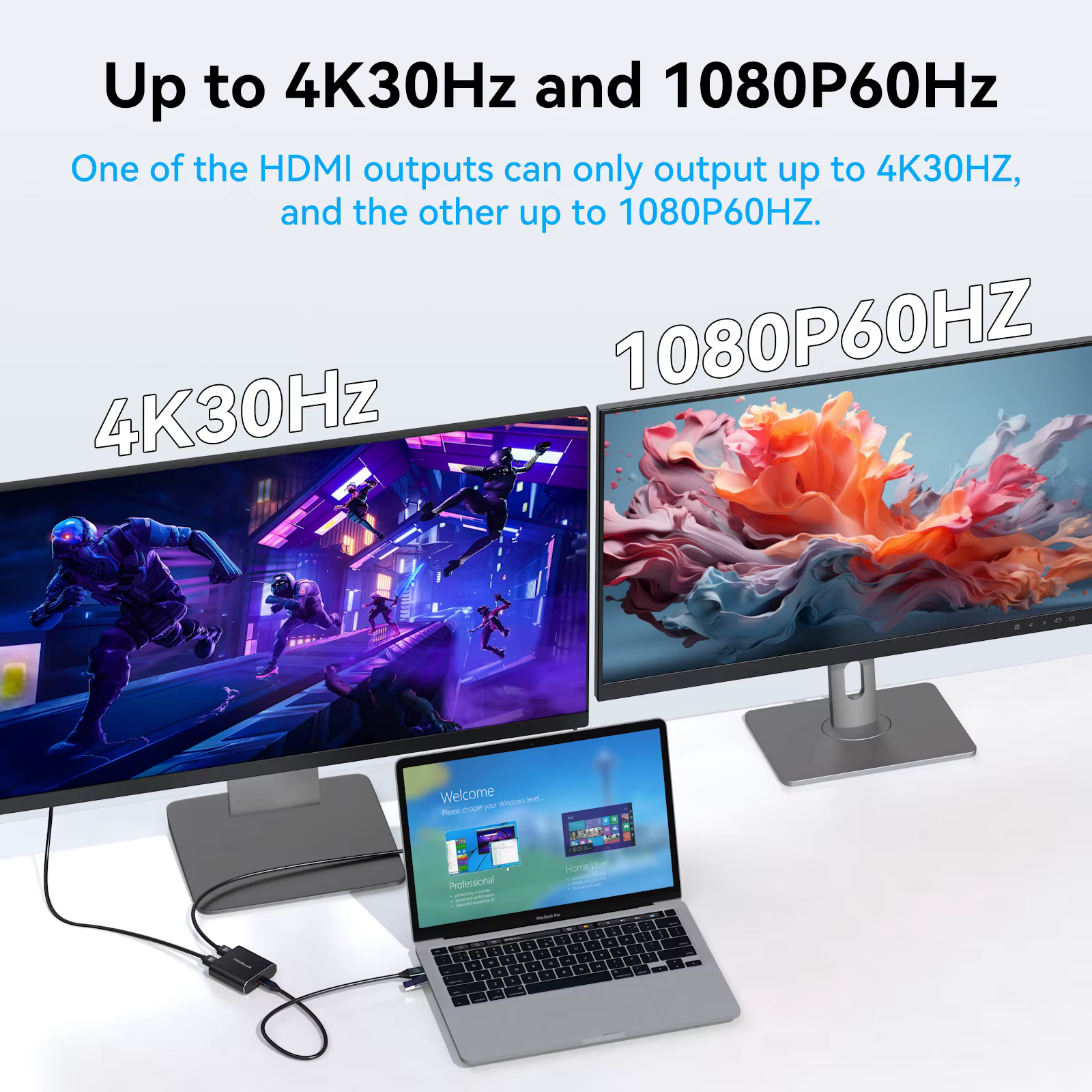 Répartiteur USB vers double HDMI
