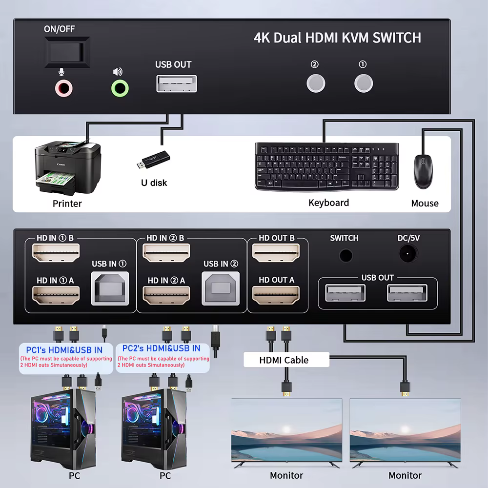 Commutateur KVM HDMI DisplayPort pour moniteur touristique