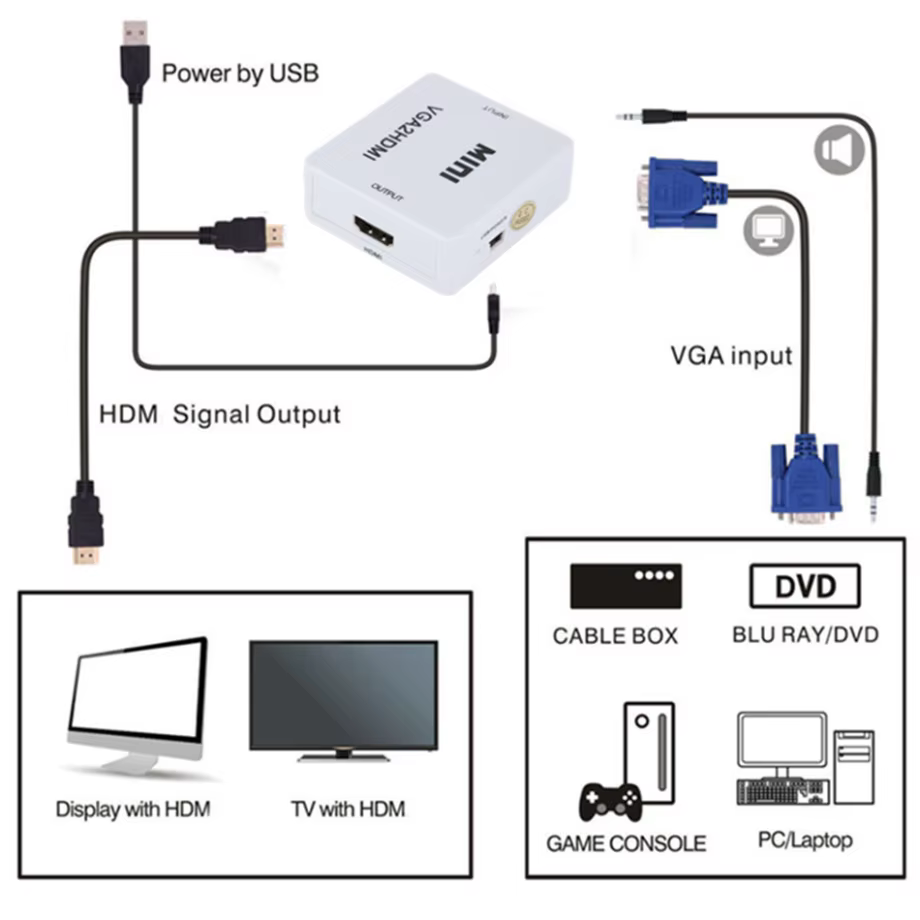Synchronization-Convertisseur vidéo portable compatible Mini VGA vers HDMI