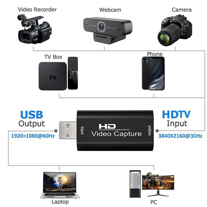 Carte de capture vidéo compatible HDMI vers USB 1080P USB 2.0 Game Grabber Box pour PS4 DVD Caméra PC Enregistrement Streaming en direct
