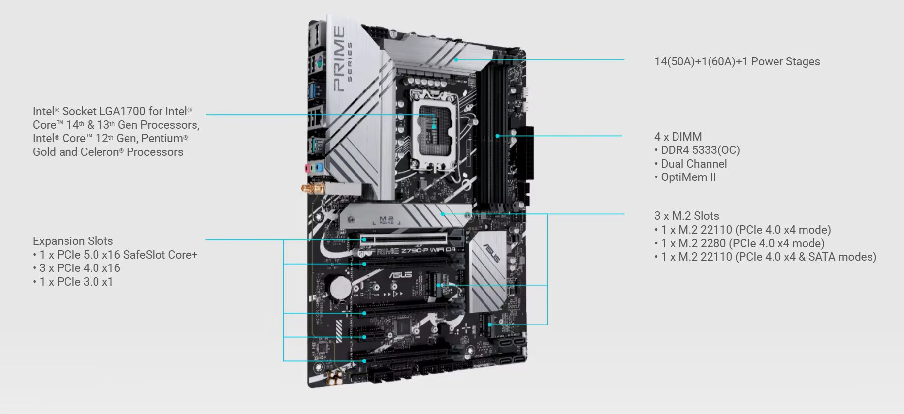 ASUS PRIME Z790-P WIFI D4 carte mère Socket LGA1700 CPU DDR4 5333 (O.C) jeu de puces mémoire Z790 ATX