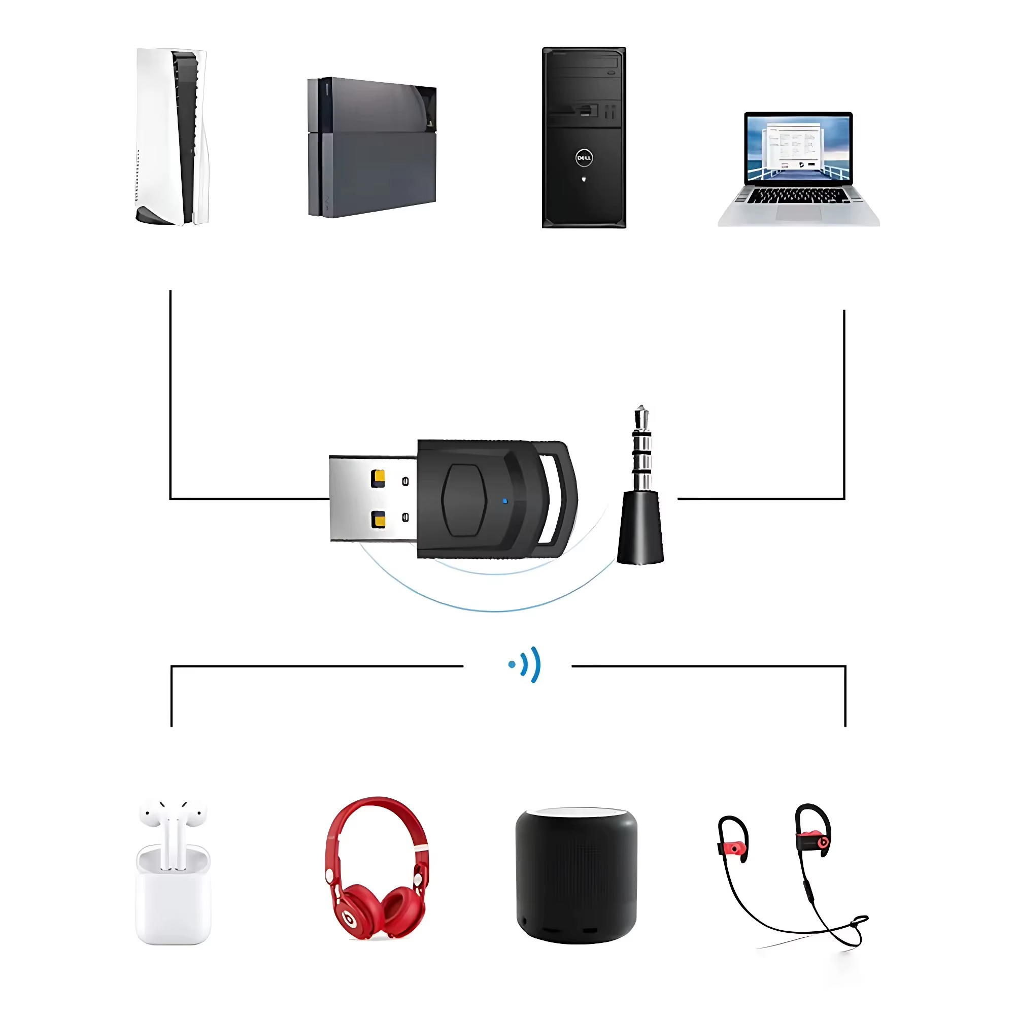 Adaptateur de casque Audio de jeu sans fil