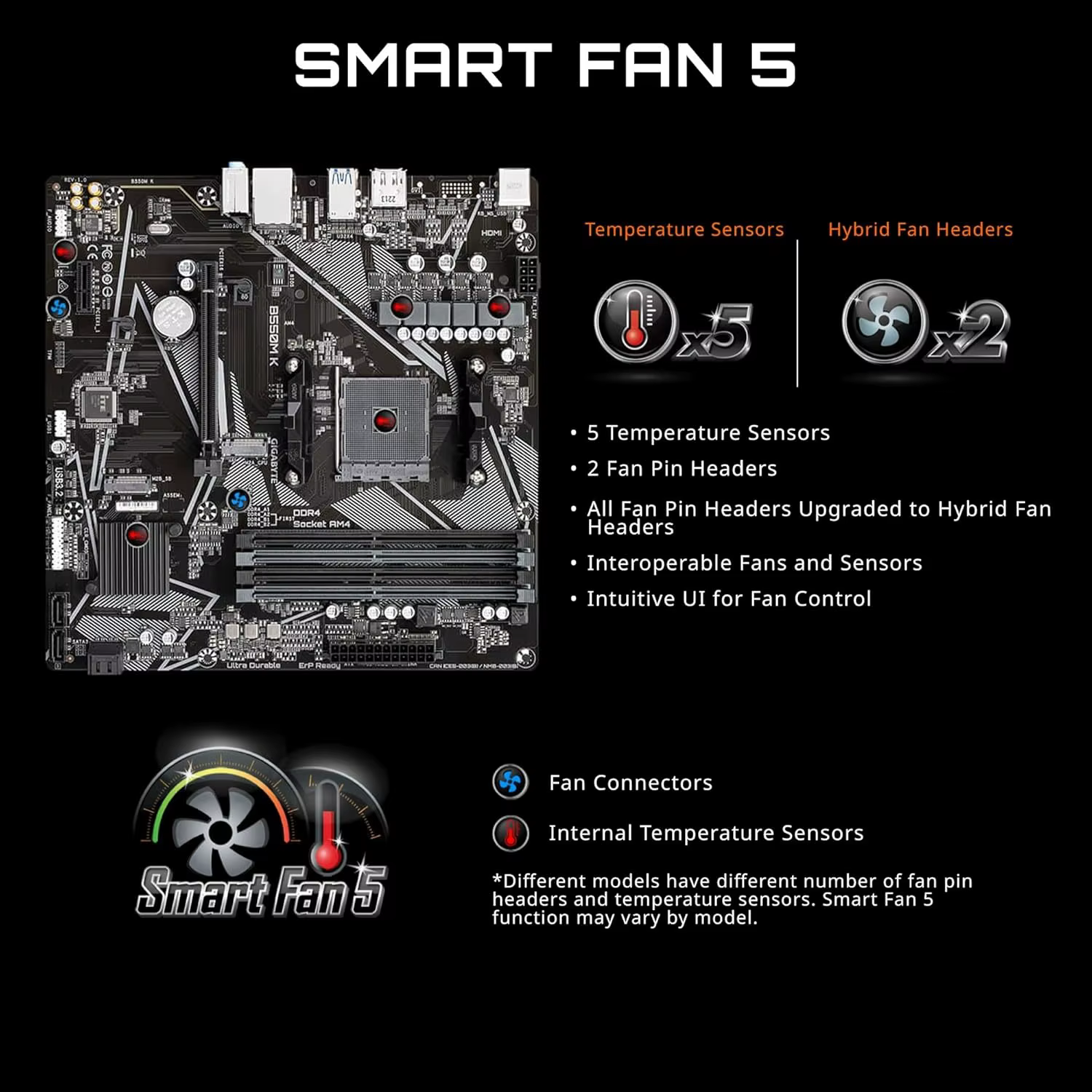 Carte mère GIGABYTE B550M K compatible avec les processeurs AMD AM4 Ryzen 5000