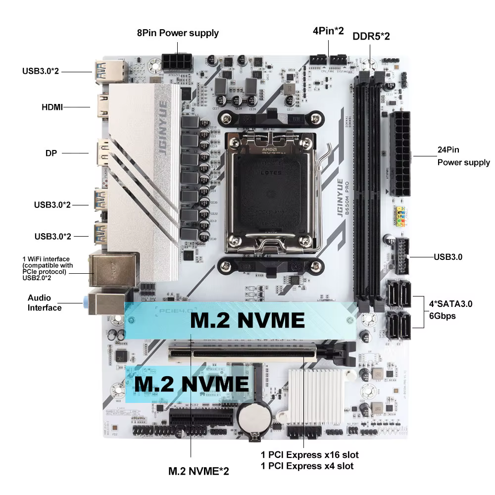 B650M PRO AMD AM5 carte mère Support R5 R7 7000 8000 9000 série M.2 NVME WIFI double canal ddr5 expo Ram