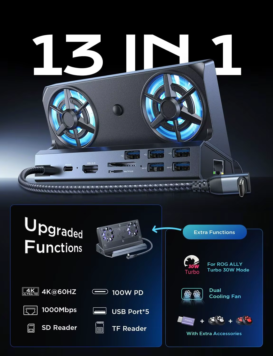 Station d'accueil pour GPD Win4