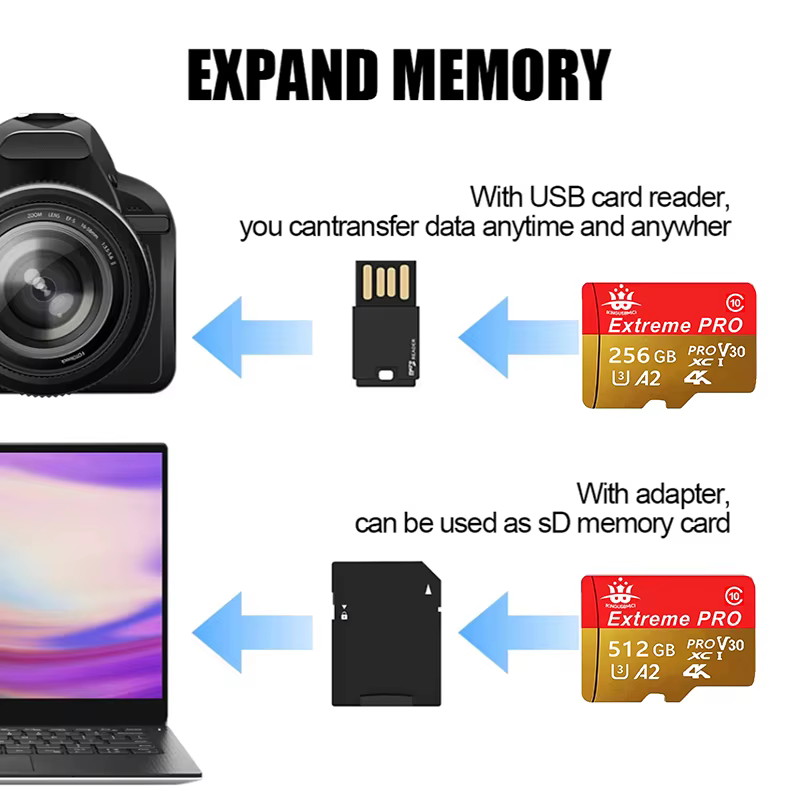 Carte mémoire microSDXC UHS-I 64 Go