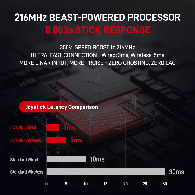 Manette de jeu sans fil Flydigi Apex 5 avec retour de force et commutateur tri-mode pour PC