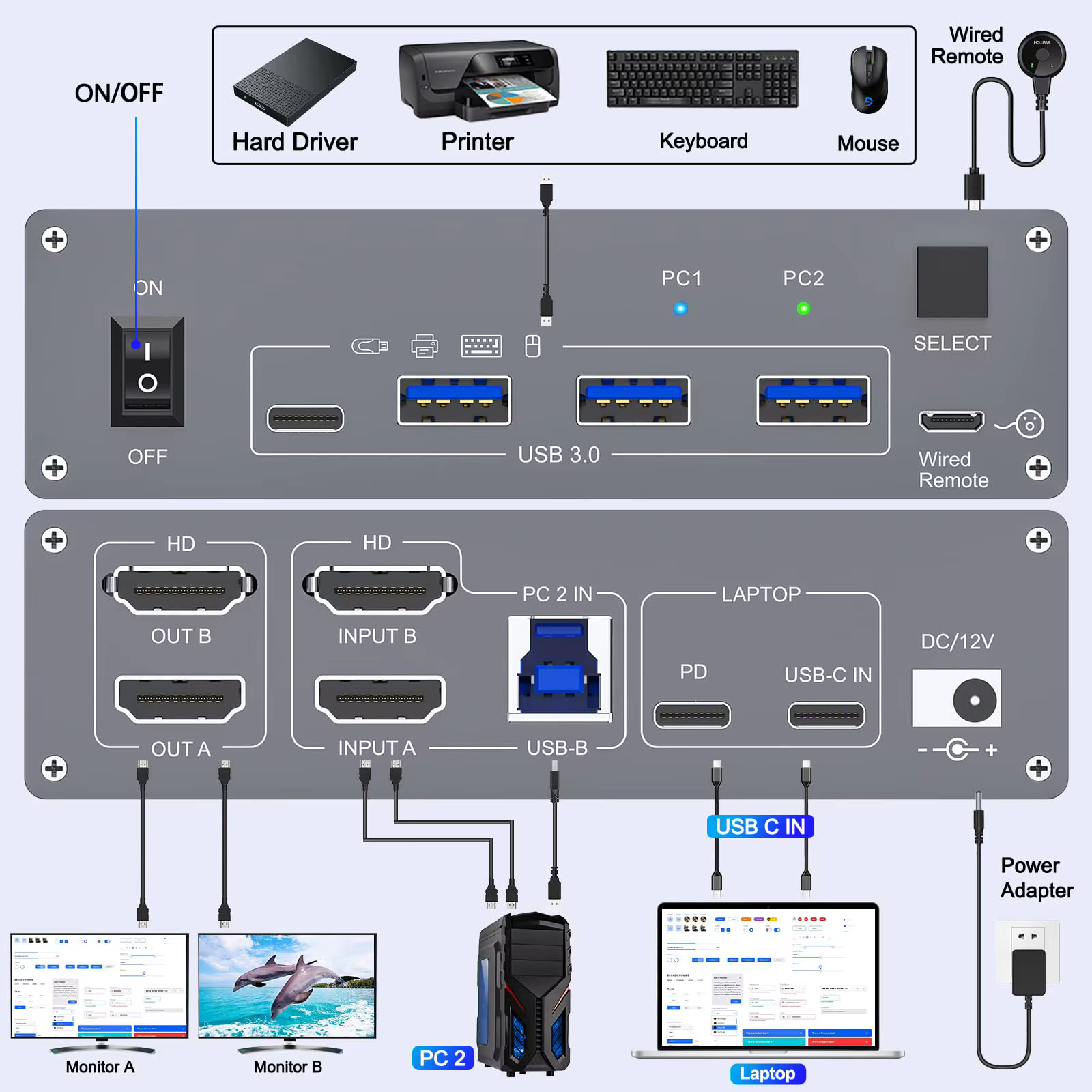Commutateur KVM double moniteur pour ordinateur portable et bureau 4K @ 60Hz