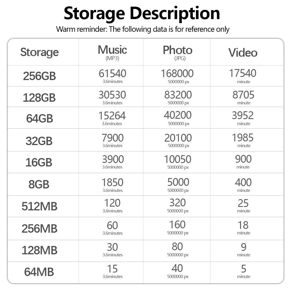 Carte mémoire de petite capacité 64M 128M 256M 512M Mini